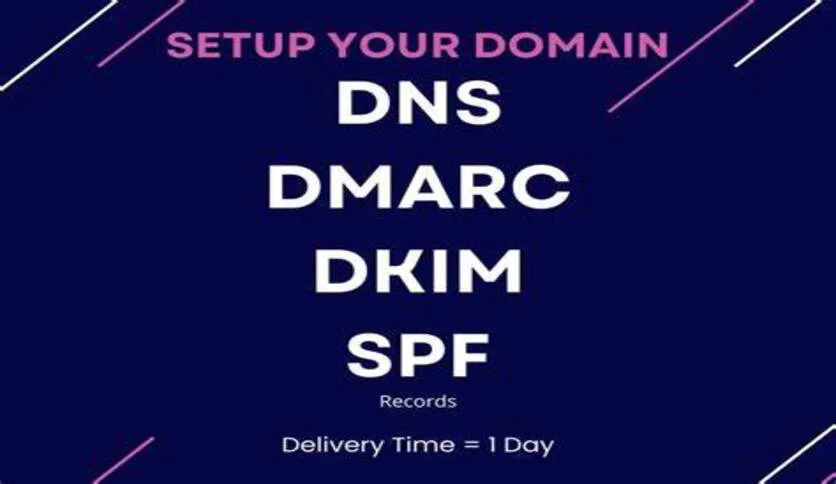 Professional DNS DKIM DMARC MX Record Setup Professional DNS DKIM DMARC MX Record Setup