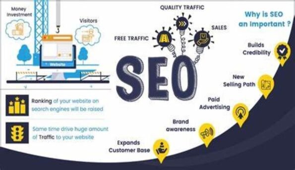 SEO-Optimized Content That Drives Traffic