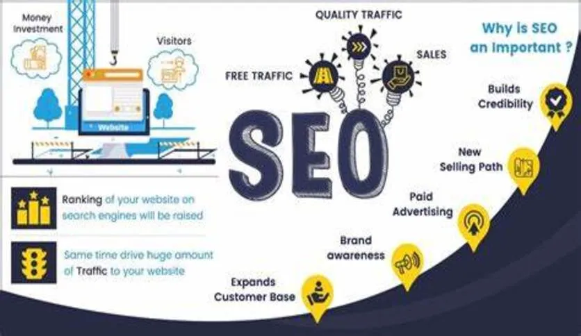 SEO Optimized Content That Drives Traffic SEO-Optimized Content That Drives Traffic