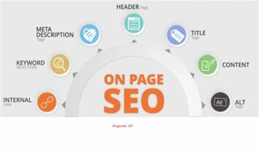 WordPress SEO Expert – On Page Tech Fix