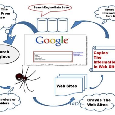 Top 5 SEO Strategies Blog Writers in 2025