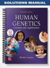 Solutions_Manual_for_Human_Genetics_Concepts_and_Applications_11th_Edition_by_Ricki_Lewis