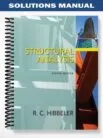 Solutions_Manual_for_Structural_Analysis_8th_Edition_by_Hibbeler